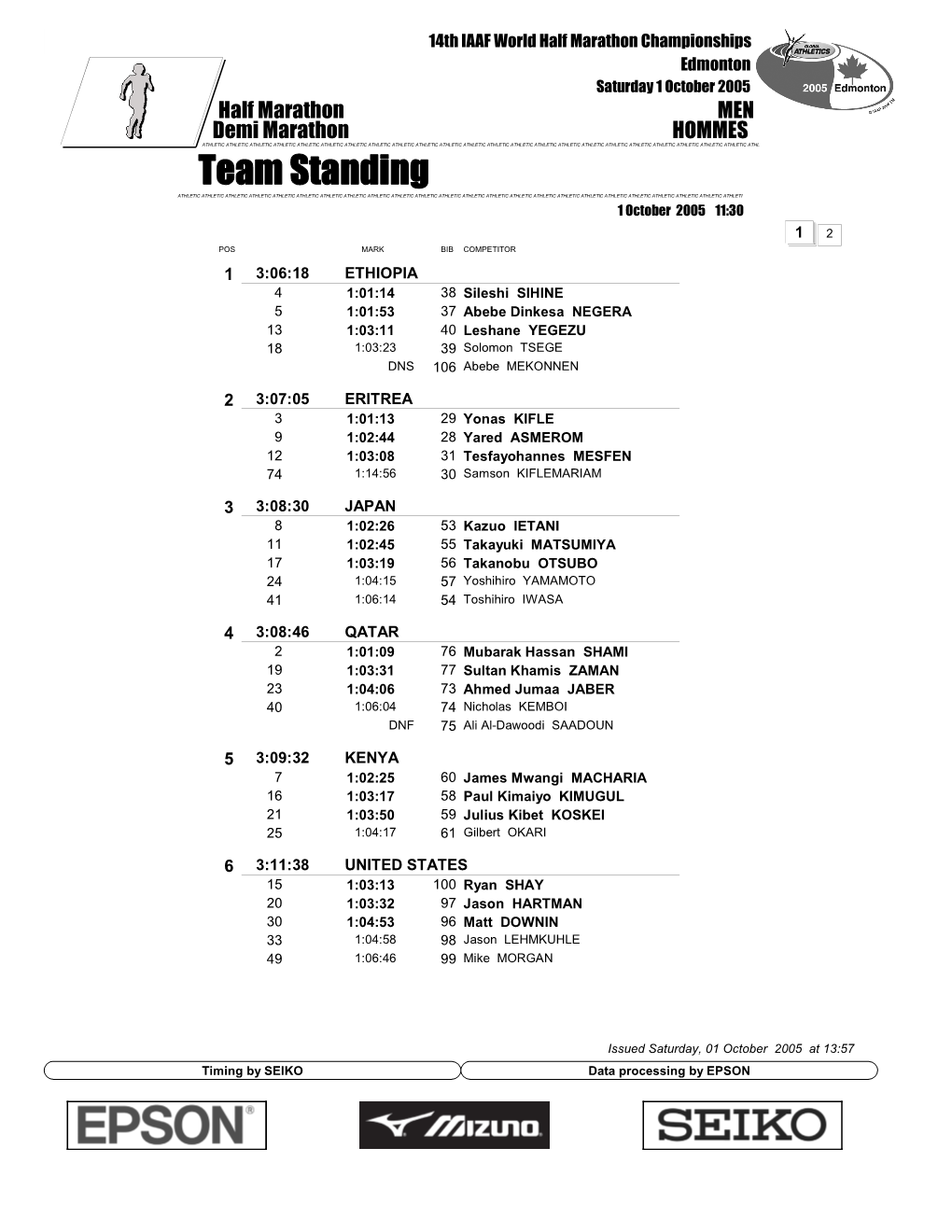 Team Standing