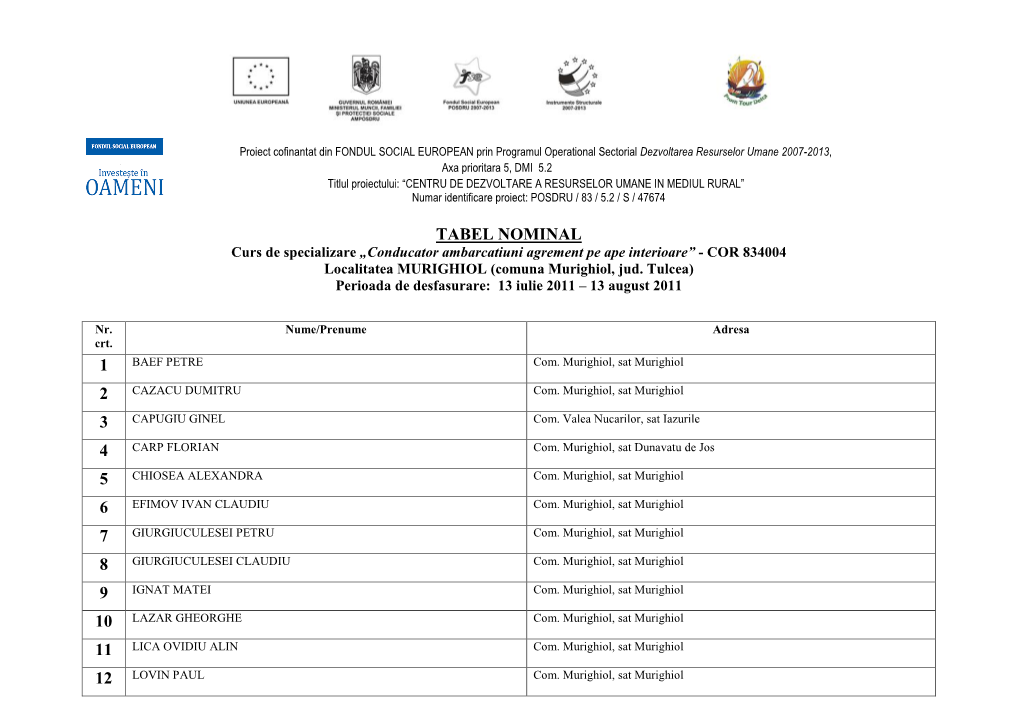 TABEL NOMINAL Curs De Specializare „Conducator Ambarcatiuni Agrement Pe Ape Interioare” - COR 834004 Localitatea MURIGHIOL (Comuna Murighiol, Jud