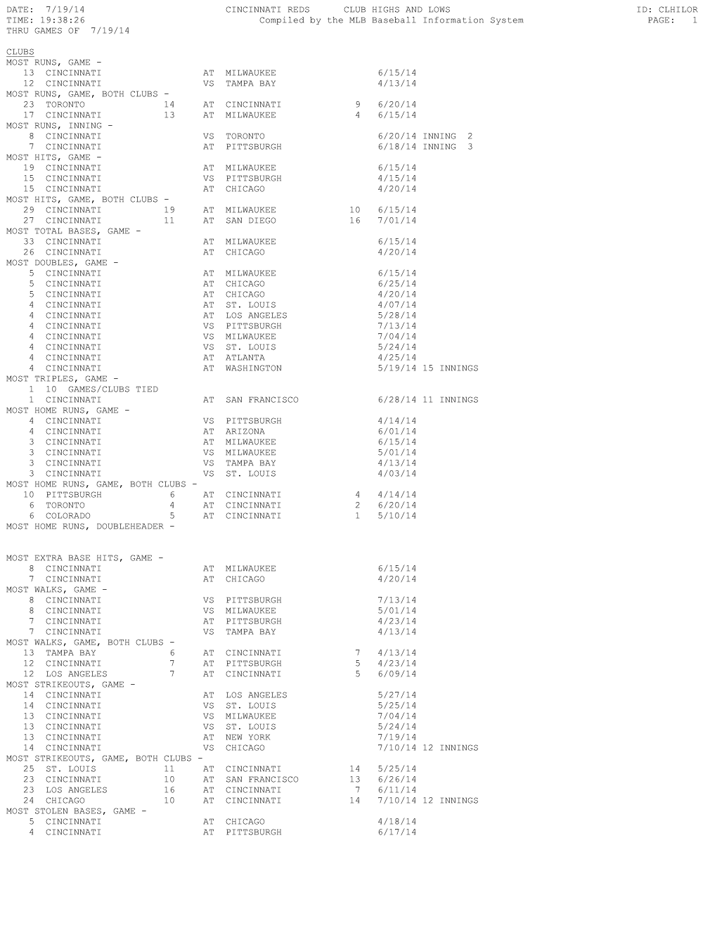 7/19/14 CINCINNATI REDS CLUB HIGHS and LOWS ID: CLHILOR TIME: 19:38:26 Compiled by the MLB Baseball Information System PAGE: 1 THRU GAMES of 7/19/14