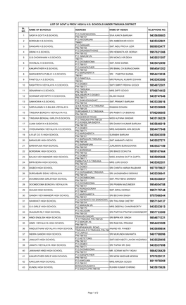 List of Govt.& Prov. High & H.S. Schools Under Tinsukia