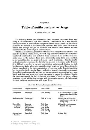 Table of Antihypertensive Drugs