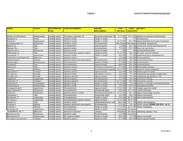 Pagina 1 Overzicht Bestemmingsplanwijzigingen 1 27