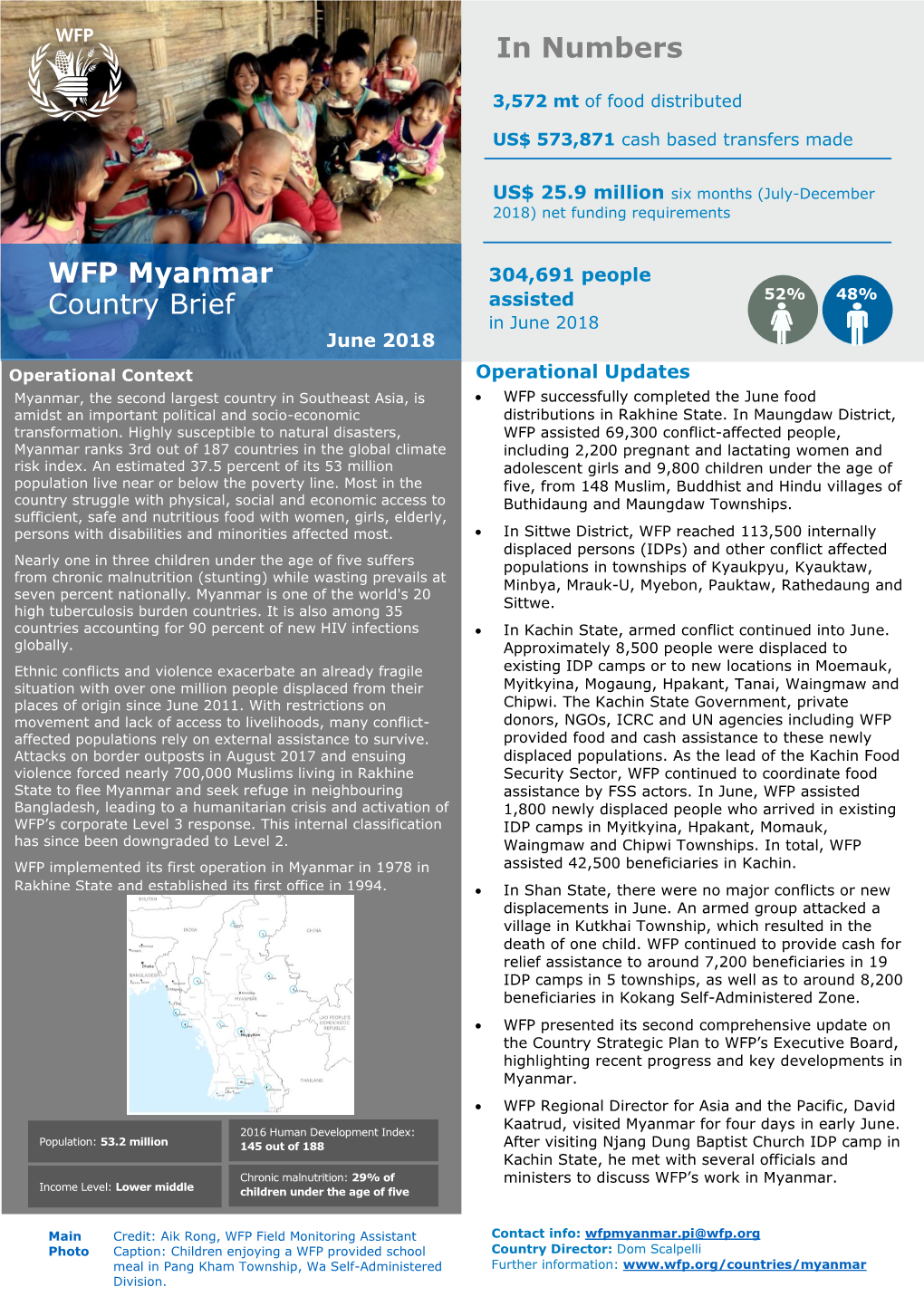 WFP Myanmar Country Brief in Numbers