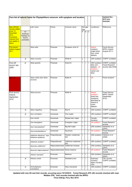 Fera List of Natural Hosts for Phytophthora Ramorum with Symptom and Location Updated Nov 2015 (See Footnote)