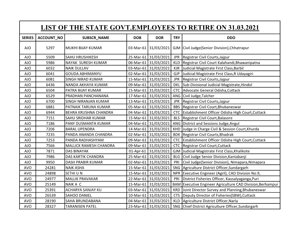 List of the State Govt.Employees to Retire on 31.03.2021