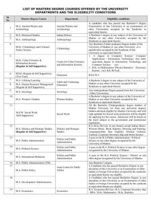 List of Masters Degree Courses Offered by the University Departments and the Eligibility Conditions