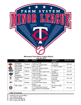 Minnesota Twins Minor League Report July 29, 2011 Team Level Record Yesterday’S Streak/Last 10 Scores