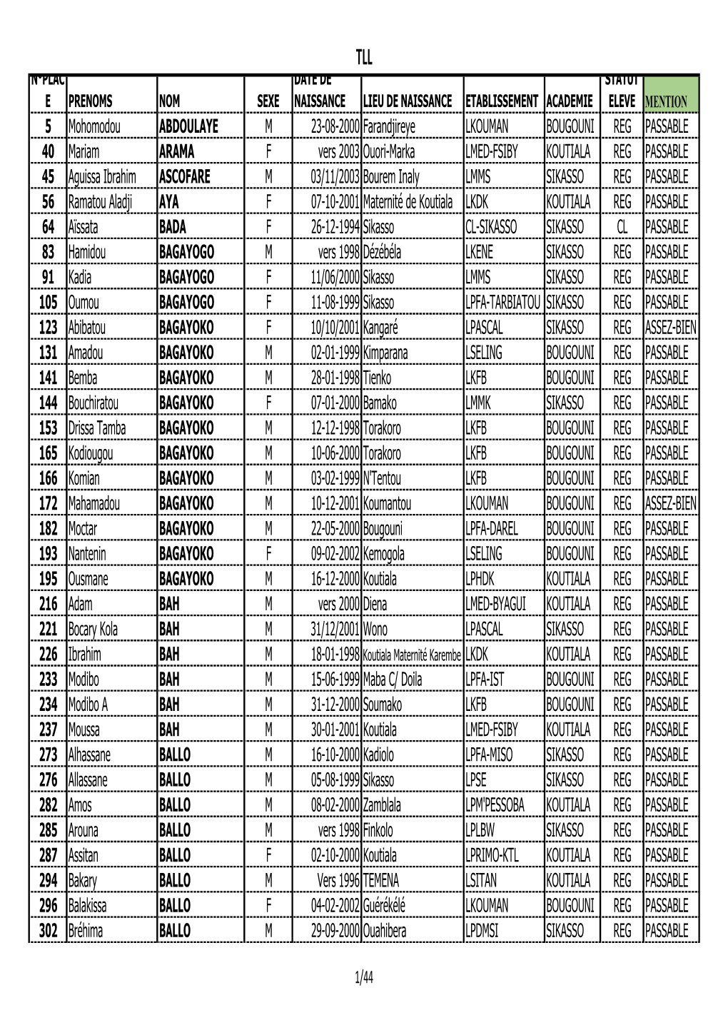 5 Mohomodou ABDOULAYE M 23-08-2000 Farandjireye