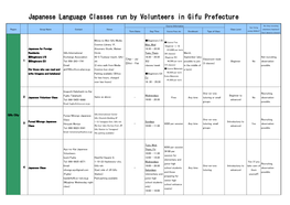 Japanese Language Classes Run by Volunteers in Gifu Prefecture