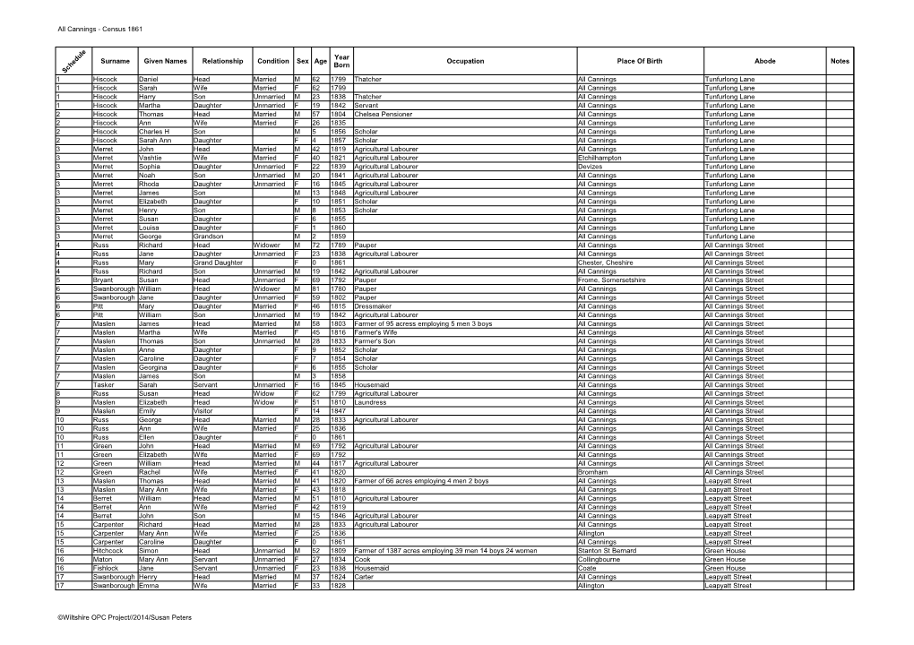 All Cannings - Census 1861