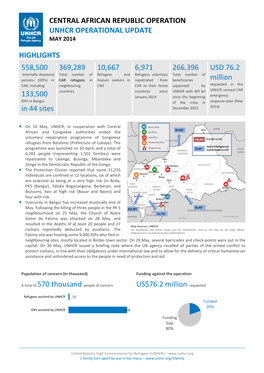 Central African Republic Operation Unhcr Operational Update May 2014