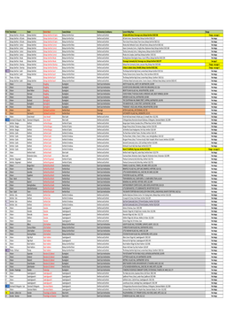 Copy of Polling Scheme Summary Current Provision.Xlsx