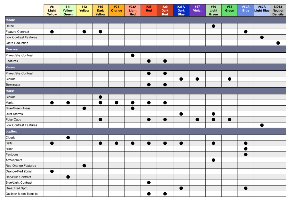 Filters Table