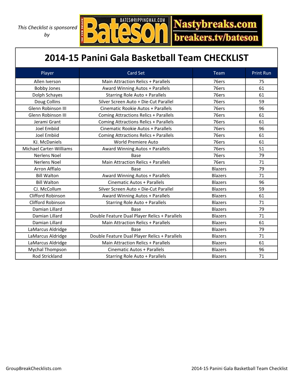 2014-15 Panini Gala Basketball Team CHECKLIST