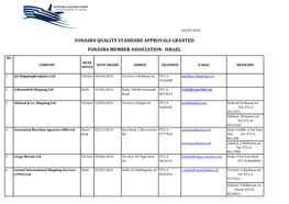 Israel Fonasba Quality Standard Approvals Granted