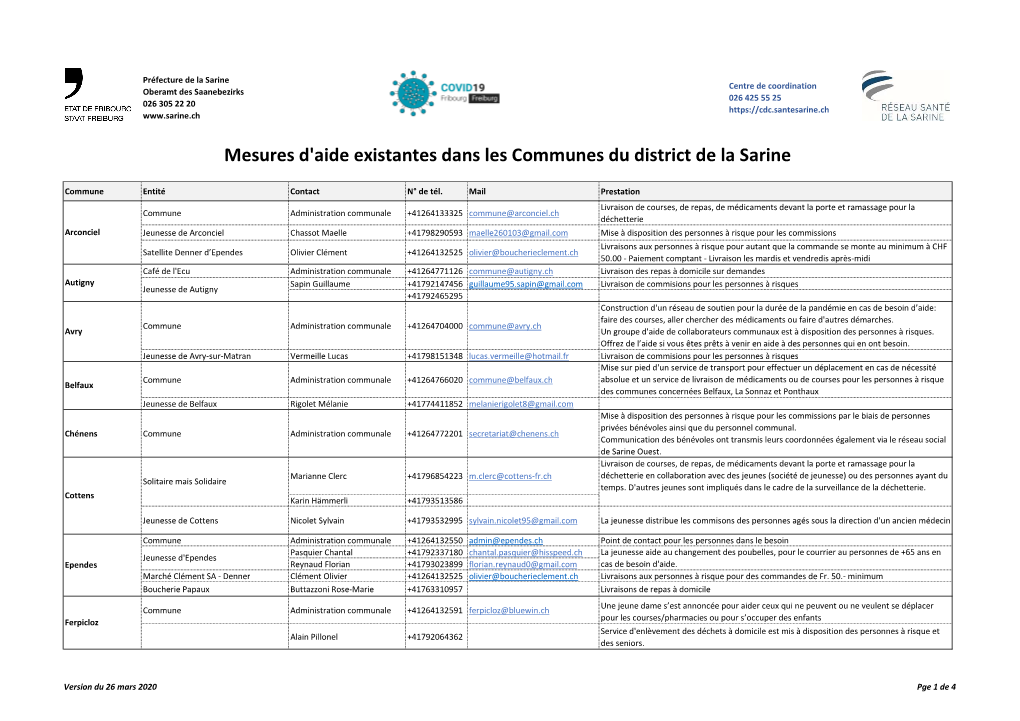 Mesures D'aide Existantes Dans Les Communes Du District De La Sarine