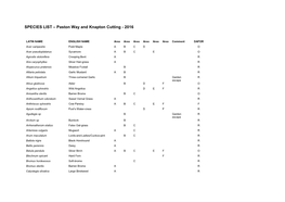 SPECIES LIST – Paston Way and Knapton Cutting - 2016