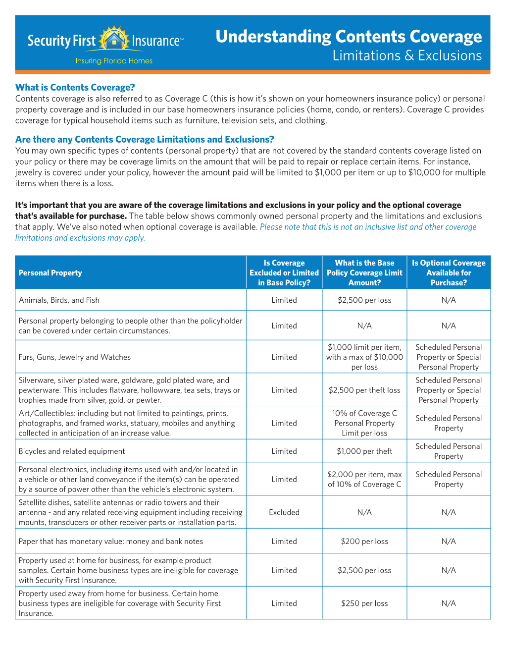 Understanding Contents Coverage Limitations & Exclusions