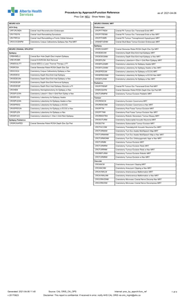 Procedure by Approach/Function Reference As Of: 2021-04-06 Proc Cat: NEU Show Notes: Yes