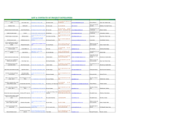 List & Contacts of Project Developers