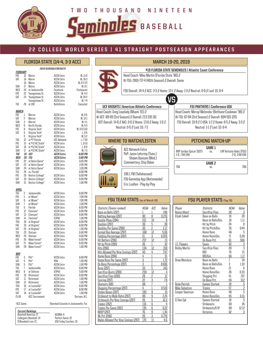 FSU PLAYER STATS (Top 75) FLORIDA STATE