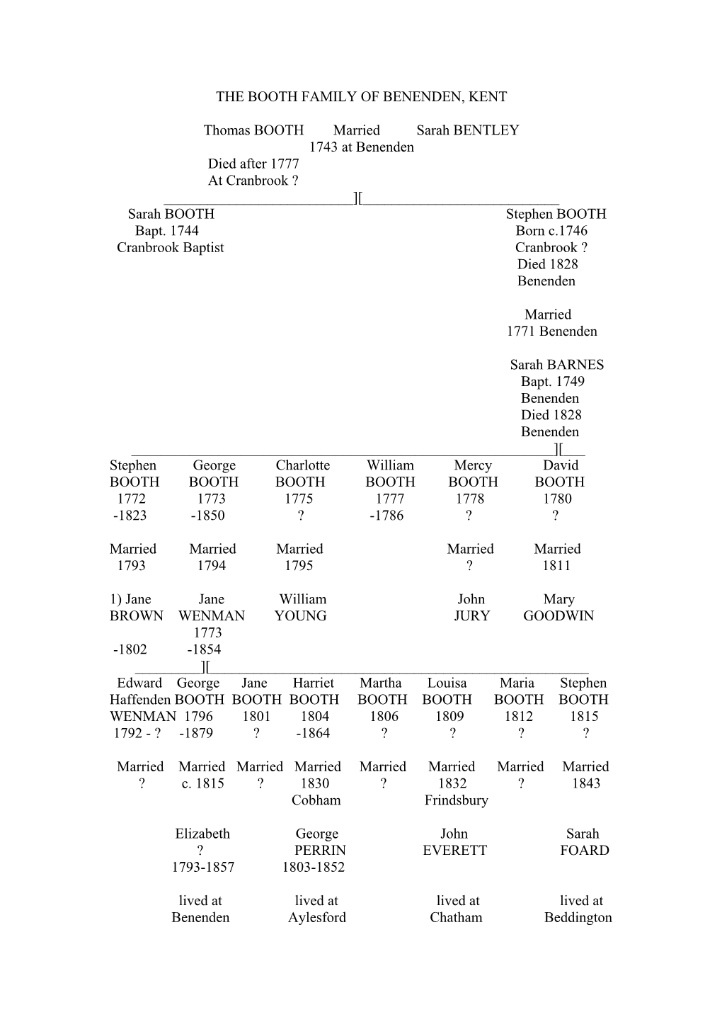 The Booth Family of Benenden, Kent