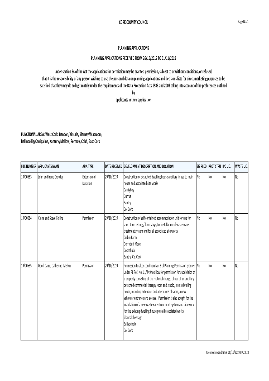 CORK COUNTY COUNCIL PLANNING APPLICATIONS PLANNING APPLICATIONS RECEIVED from 26/10/2019 to 01/11/2019 Under Section 34 of the A