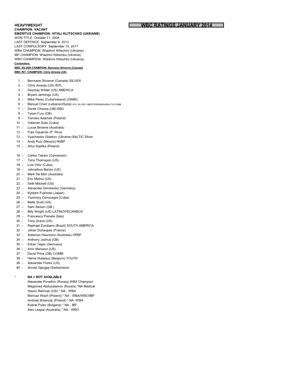 Wbc Ratings January 2014