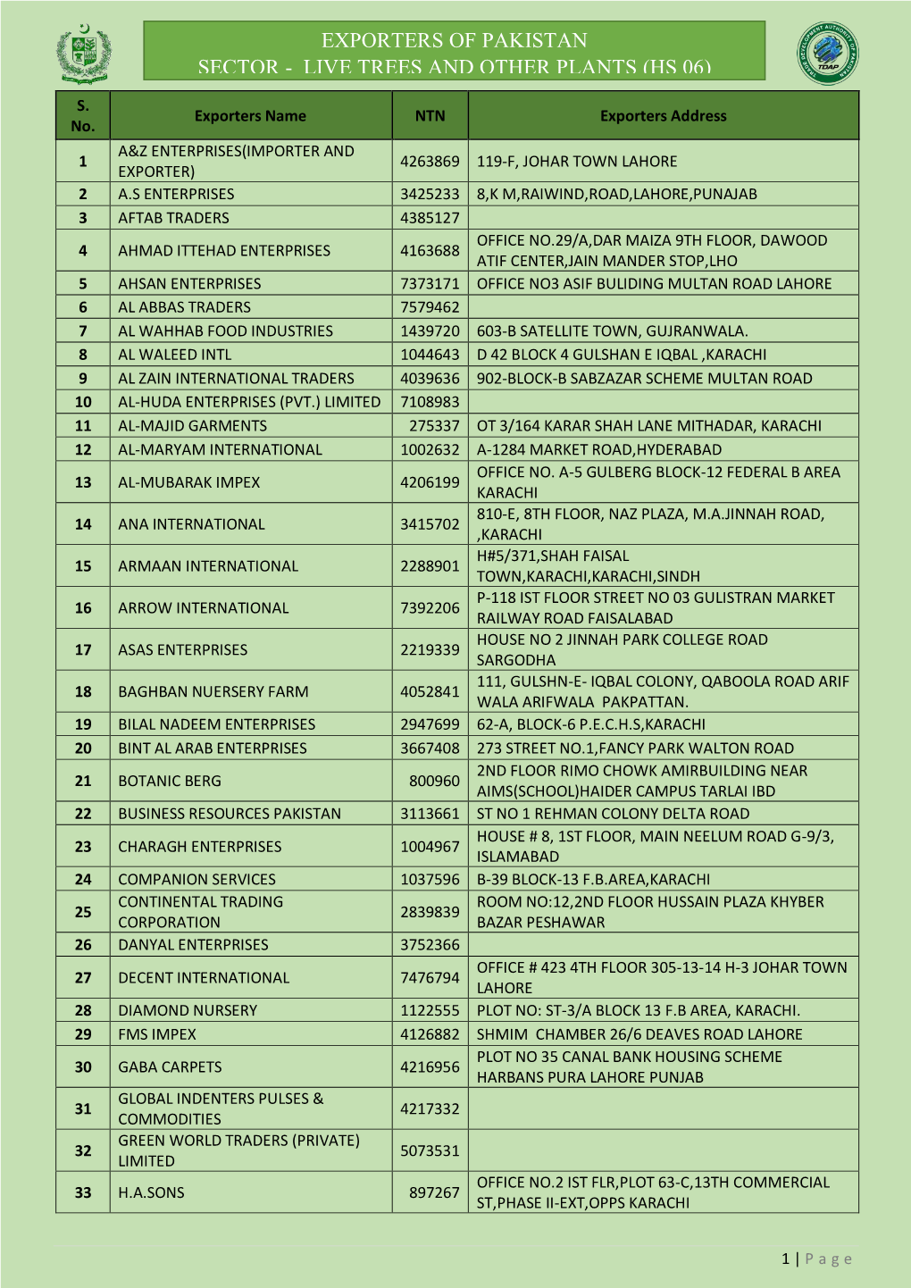 Live Trees and Other Plants (Hs 06)