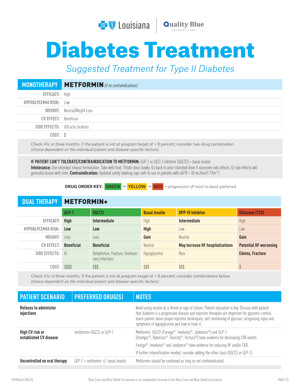 Diabetes Treatment Suggested Treatment for Type II Diabetes