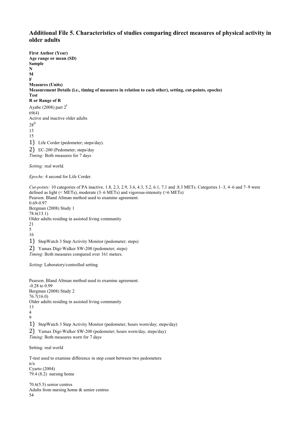 Additional File 5.Characteristics of Studies Comparing Direct Measures of Physical Activity