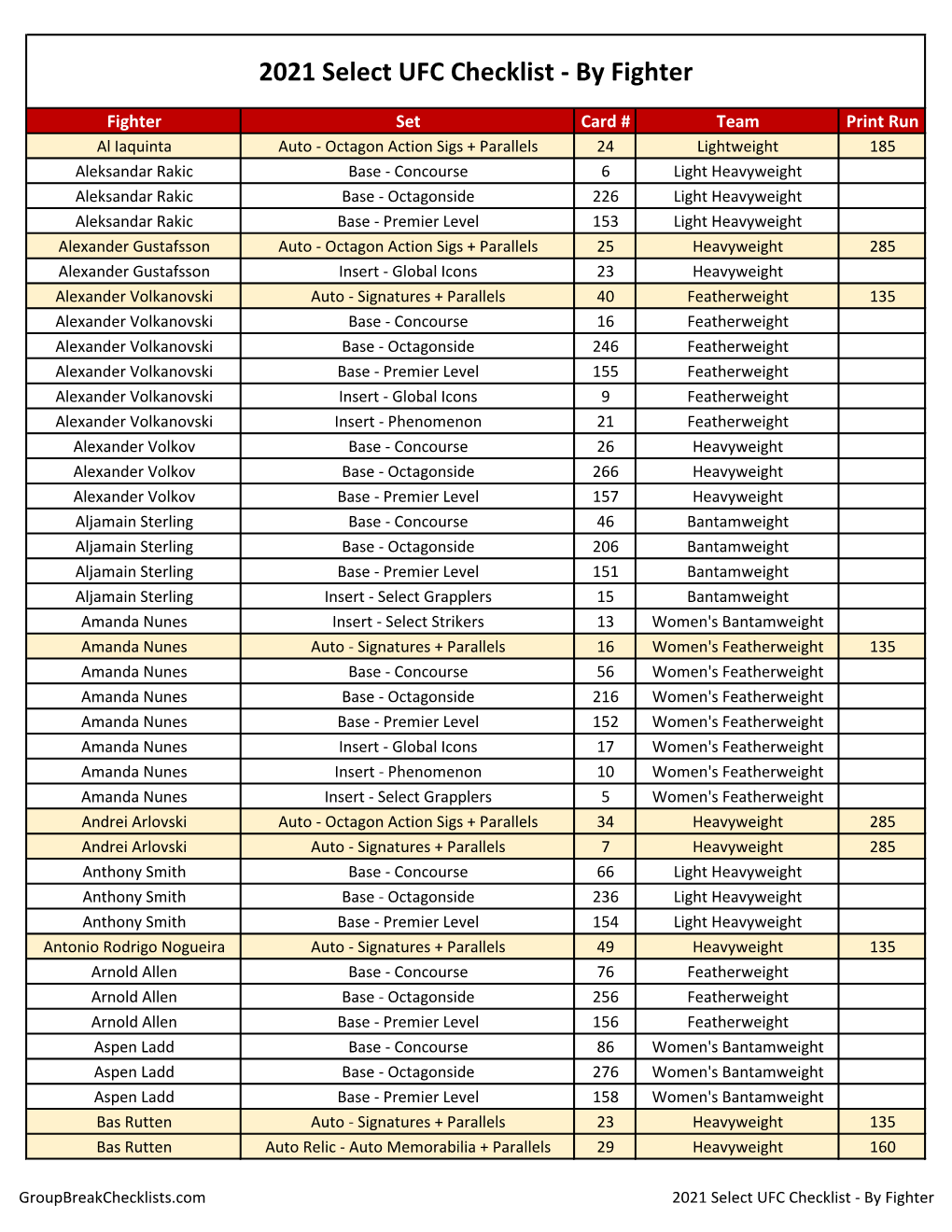 2021 UFC Select Checklist