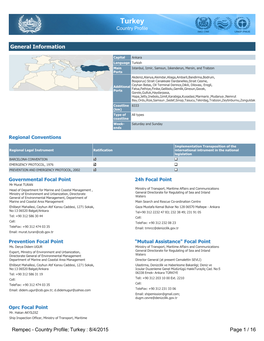 Turkey Country Profile