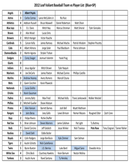 2012 Leaf Valiant Baseball Team Vs Player List (Blue=SP)