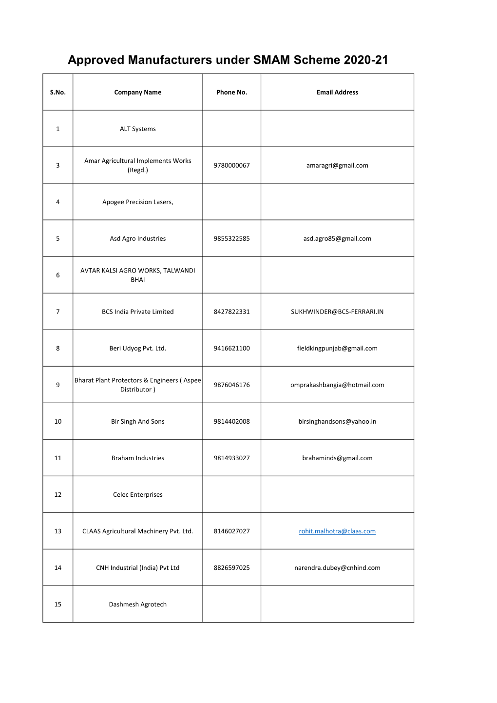 Approved Manufacturers Under SMAM Scheme 2020-21