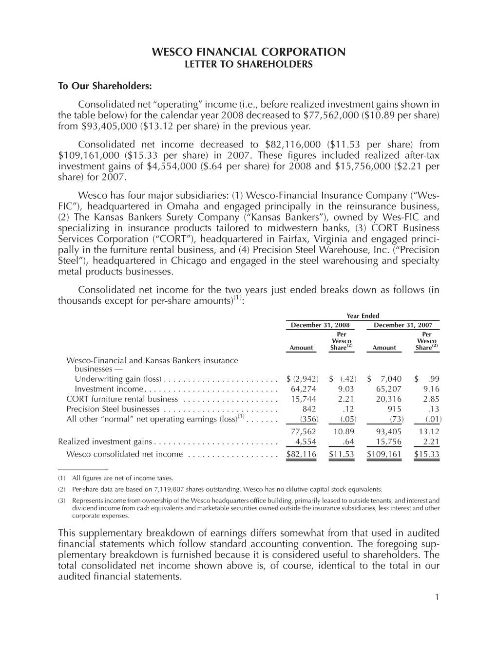 2008 Decreased to $77,562,000 ($10.89 Per Share) from $93,405,000 ($13.12 Per Share) in the Previous Year