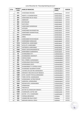 List of Branches for “Doorstep Banking Services”