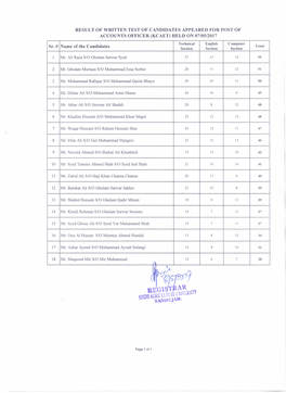Result of Written Test of Candidates Appeared for Various Posts For