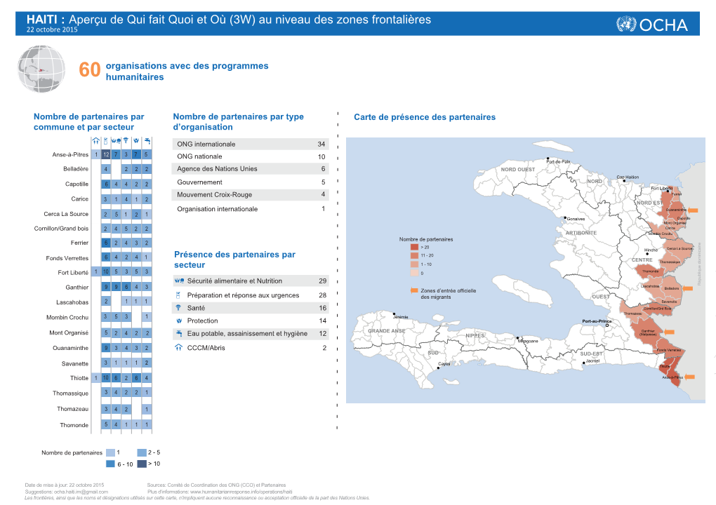 HAITI : Aperçu De Qui Fait Quoi Et Où (3W) Au Niveau Des Zones Frontalières 22 Octobre 2015