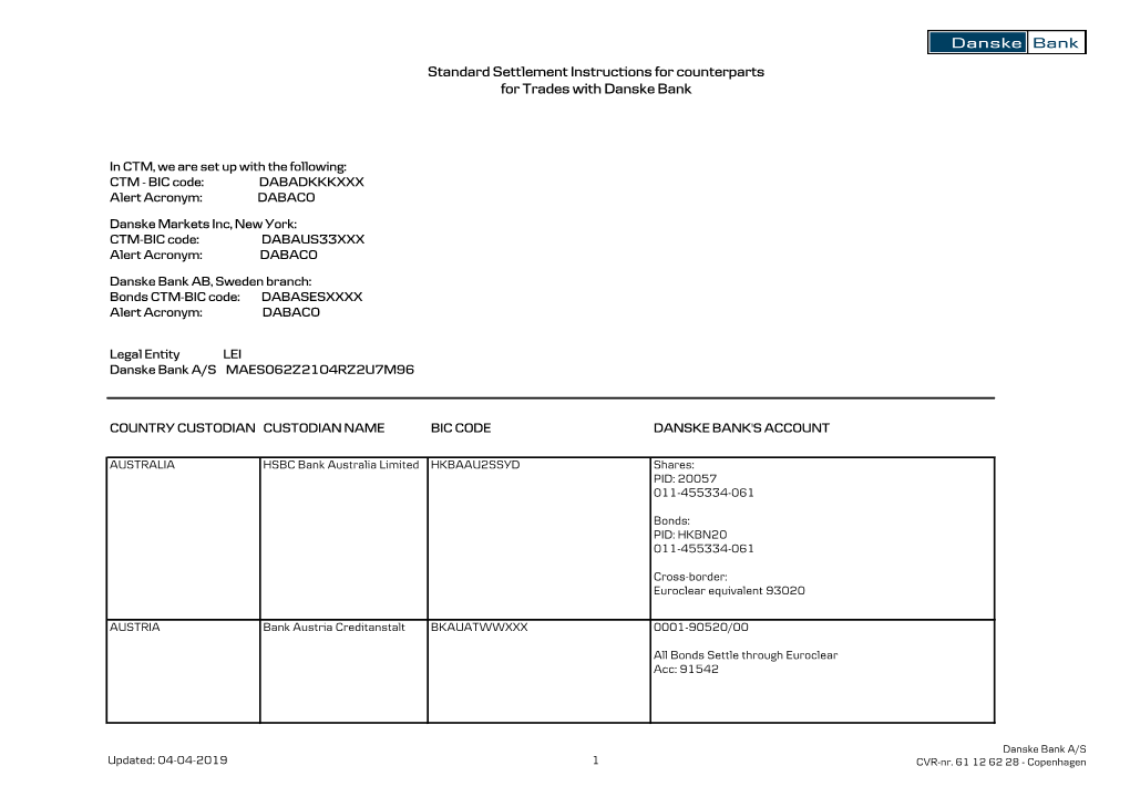 Standard Settlement Instructions for Counterparts for Trades with Danske Bank