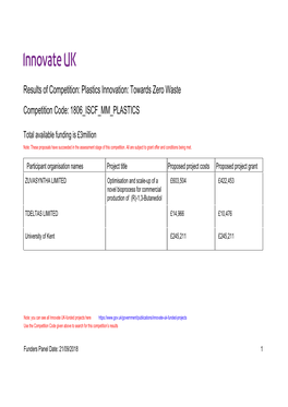 Plastics Innovation: Towards Zero Waste Competition Code: 1806 ISCF MM PLASTICS