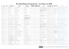 List of Micromasters Programs-Eng