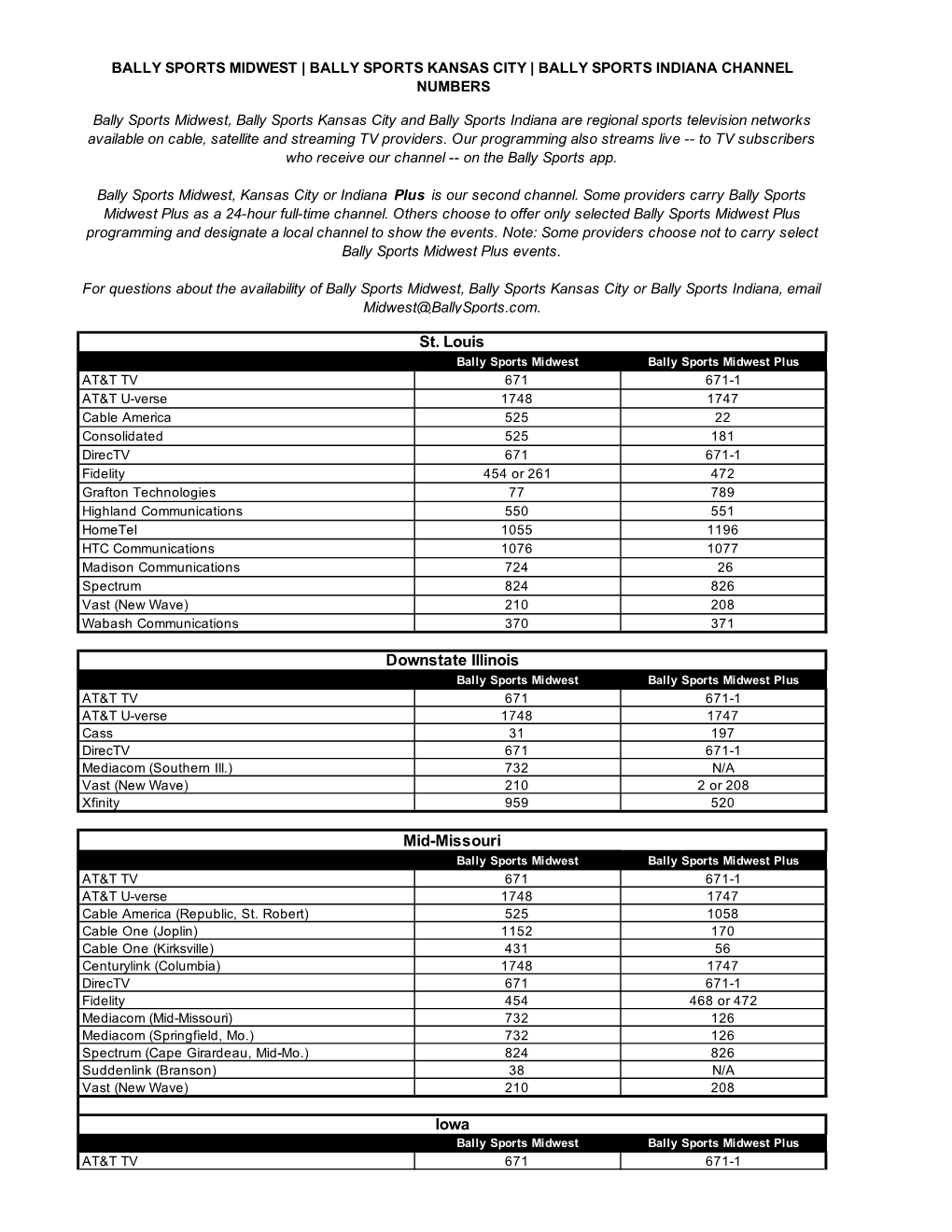 BSMW-BSKC-BSIN Channel Numbers 03-16-21