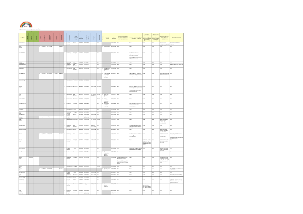 Register of Business and Pecuniary Interests - 2018/2019