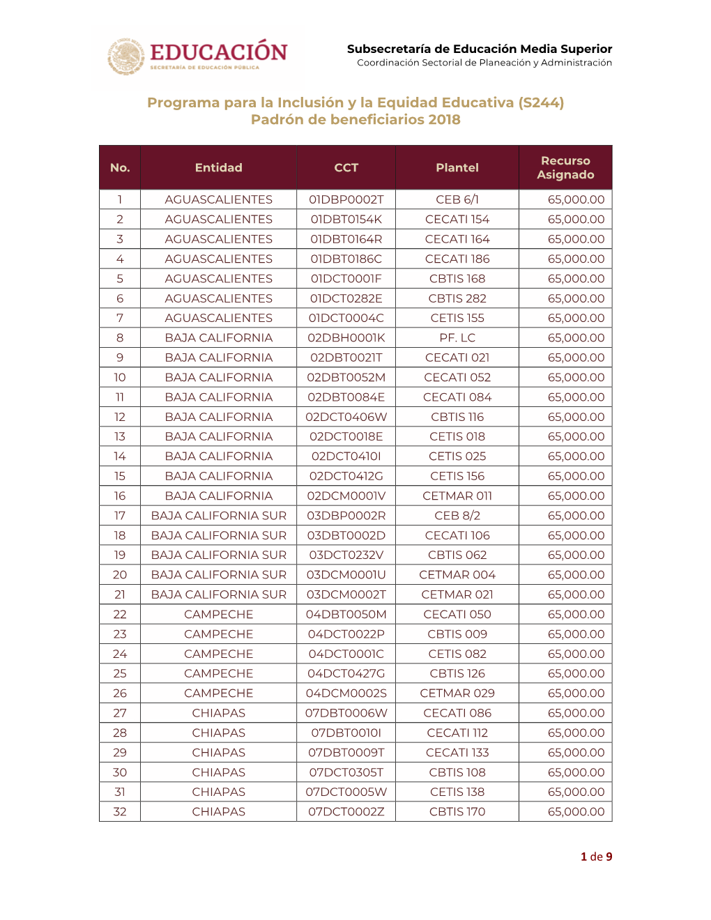 Programa Para La Inclusión Y La Equidad Educativa (S244) Padrón De Beneficiarios 2018