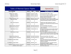 Table of Manned Space Flights Spacecalc