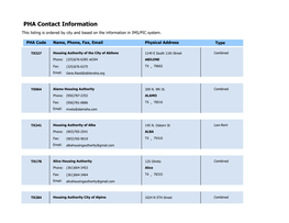 PHA Contact Report by State and City