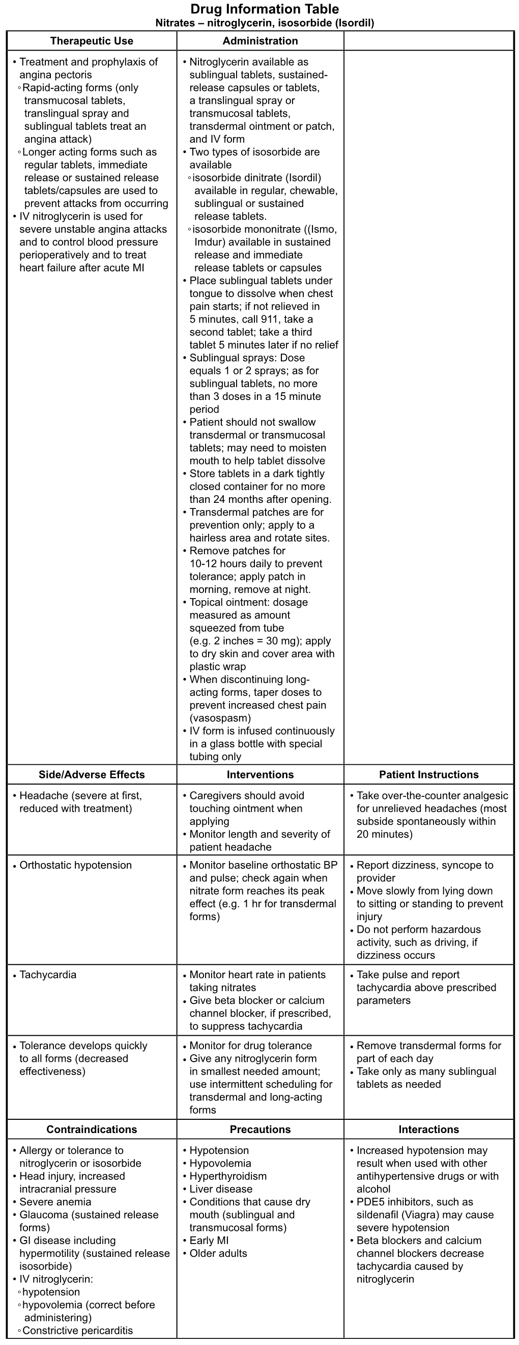 Module5-Nitrates-Nitroglycerin.Pdf