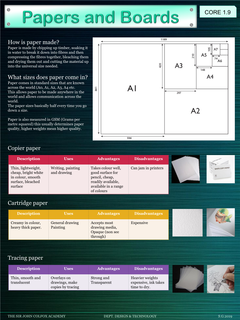 1.9 Papers and Boards