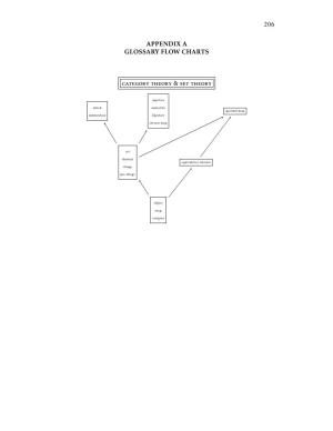 206 APPENDIX a GLOSSARY FLOW CHARTS Category Theory & Set Theory